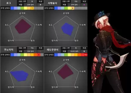 dnf2021年特工和暗刃哪个好 dnf暗刃技能最佳摆放-第28张