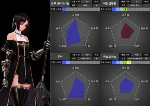 dnf2021年特工和暗刃哪个好 dnf暗刃技能最佳摆放-第27张