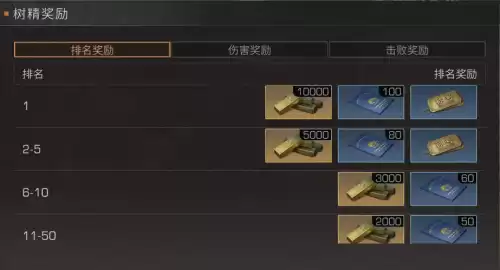 明日之后南瓜怪怎么打　明日之后南瓜哪里多-第7张