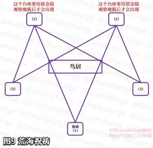 原神花散里任务怎么接　德鲁伊神器任务在哪接-第22张