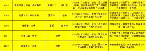 奥拉星时光如汐洛羲怎么样　奥拉星传说羲和和王者羲和哪个好-第23张
