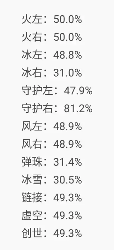 dnf缔造者时装属性选择　dnf缔造者加点刷图-第6张