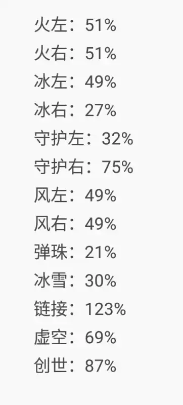 dnf缔造者时装属性选择　dnf缔造者加点刷图-第11张