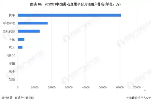 王者联盟是什么游戏　lol和王者是一个游戏吗-第7张