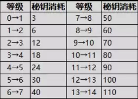 洛克王国七彩勋章有什么用　洛克王国十大徽章攻略-第2张