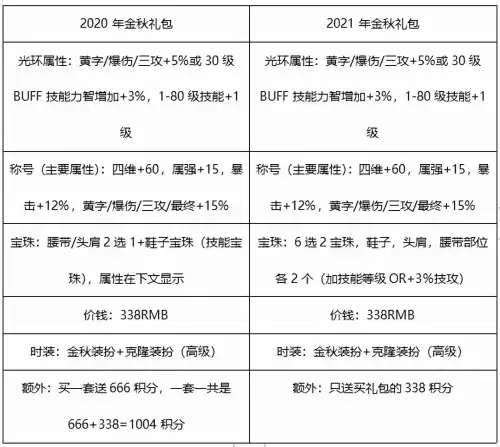 dnf裤子附魔宝珠2021　附魔宝珠-第1张