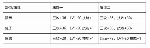dnf裤子附魔宝珠2021　附魔宝珠-第4张