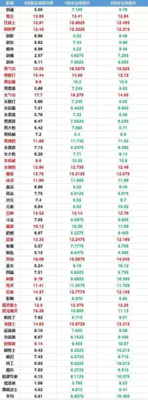 dnf裤子附魔宝珠2021　附魔宝珠-第5张