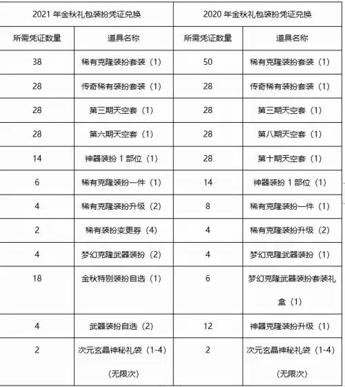 dnf裤子附魔宝珠2021　附魔宝珠-第9张