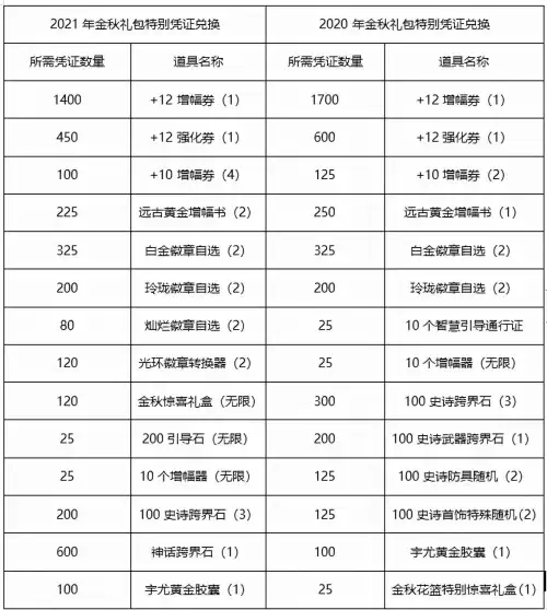 dnf裤子附魔宝珠2021　附魔宝珠-第8张