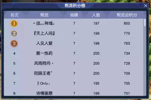梦幻西游喜大普奔109人多吗　梦幻喜大普奔现在人气如何-第9张