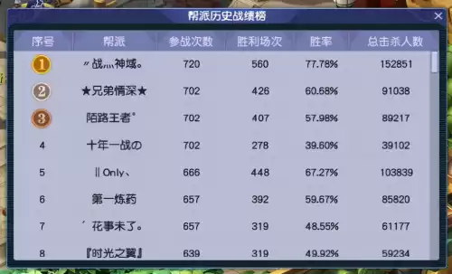 梦幻西游喜大普奔109人多吗　梦幻喜大普奔现在人气如何-第10张