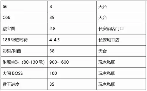 梦幻西游喜大普奔109人多吗　梦幻喜大普奔现在人气如何-第13张