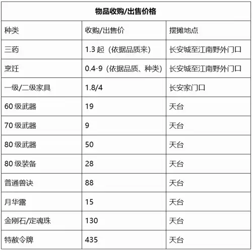 梦幻西游喜大普奔109人多吗　梦幻喜大普奔现在人气如何-第12张