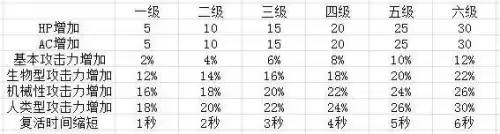 cf打挑战加经验吗　cf新挑战加什么-第2张