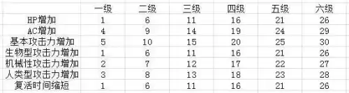 cf打挑战加经验吗　cf新挑战加什么-第3张