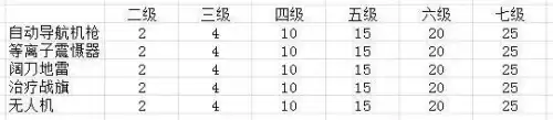 cf打挑战加经验吗　cf新挑战加什么-第9张