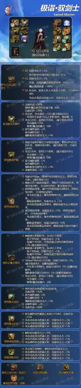 dnf剑皇用什么武器好　剑宗神界毕业装备搭配-第4张