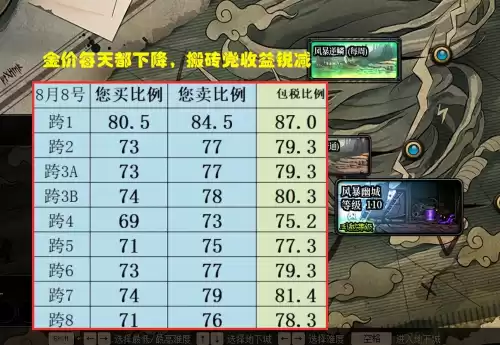 dnf110版本金币交易上限　地下城金币交易上限-第3张