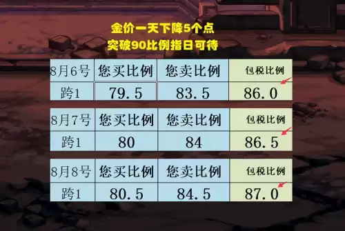 dnf110版本金币交易上限　地下城金币交易上限-第2张