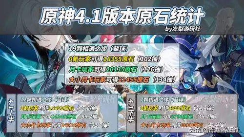 原神攒原石星尘怎么得　原神快速攒原石方法-第15张