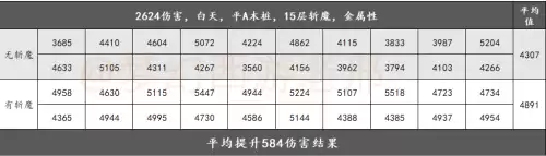 凌波城技能加多少伤害　109凌波城三丹效果-第3张