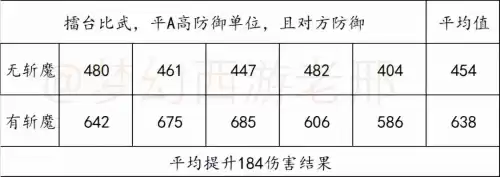 凌波城技能加多少伤害　109凌波城三丹效果-第5张