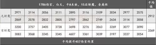凌波城技能加多少伤害　109凌波城三丹效果-第4张