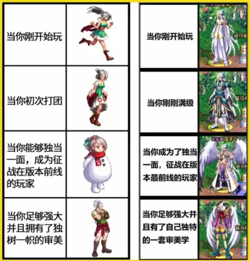 colg地下城与勇士灵魂自选 dnf灵魂之源有什么用-第1张
