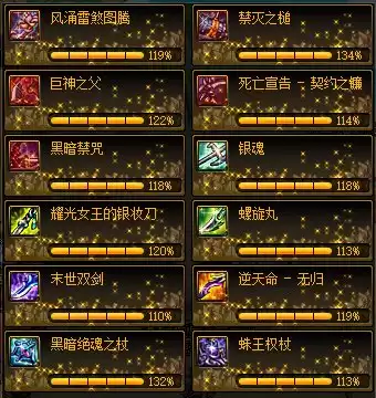 colg地下城与勇士灵魂自选 dnf灵魂之源有什么用-第12张