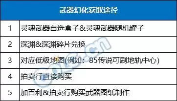 colg地下城与勇士灵魂自选 dnf灵魂之源有什么用-第18张