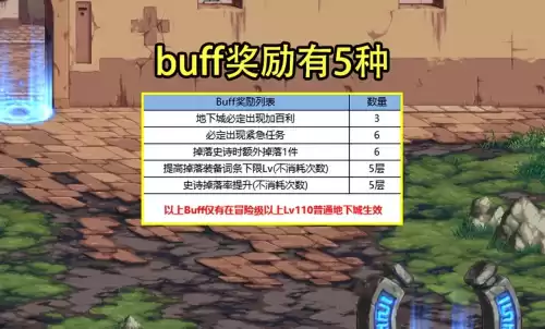 希曼畅玩探索有几种史诗buff　dnf希曼是什么-第2张