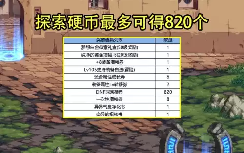 希曼畅玩探索有几种史诗buff　dnf希曼是什么-第4张