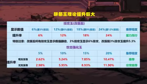 dnf垃圾的神器辟邪玉　dnf什么辟邪玉最好-第1张