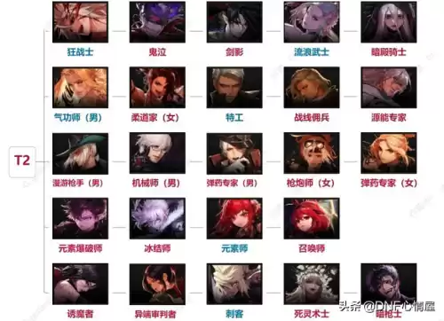 dnfpk第一梯队　dnfpk大神排名-第3张