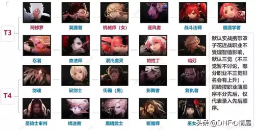 dnfpk第一梯队　dnfpk大神排名-第4张
