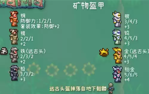 泰拉瑞亚肉山怎么打召唤　泰拉瑞亚boss肉山怎么召唤-第2张