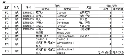 洛克王国什么克制武器　洛克王国冰系克制什么-第2张