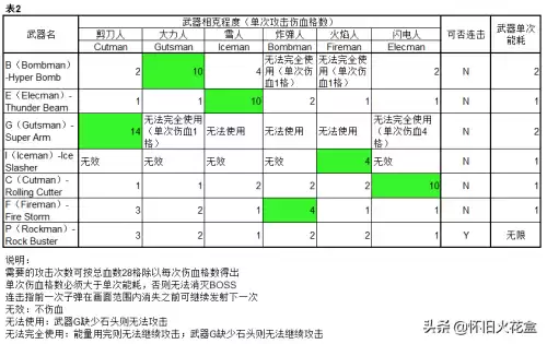 洛克王国什么克制武器　洛克王国冰系克制什么-第17张