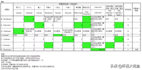 洛克王国什么克制武器　洛克王国冰系克制什么-第20张