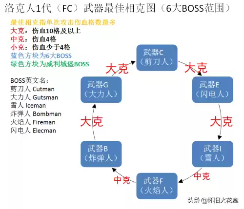 洛克王国什么克制武器　洛克王国冰系克制什么-第18张