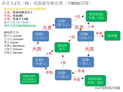 洛克王国什么克制武器　洛克王国冰系克制什么-第27张