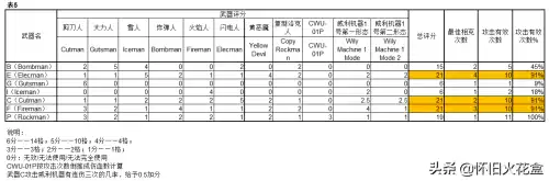 洛克王国什么克制武器　洛克王国冰系克制什么-第26张