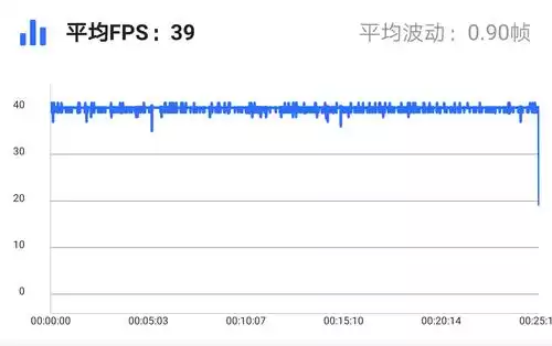 和平精英手机边距怎么调　和平精英怎么设置垂直的距离-第11张