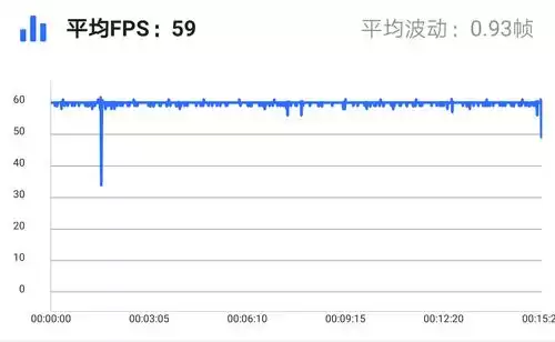 和平精英手机边距怎么调　和平精英怎么设置垂直的距离-第12张