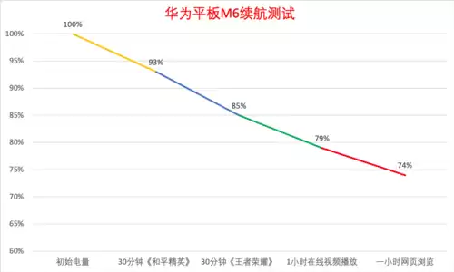 和平精英手机边距怎么调　和平精英怎么设置垂直的距离-第17张