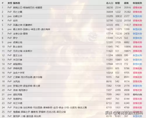 eui地下城查找在哪　魔兽世界地下城怎么进-第11张