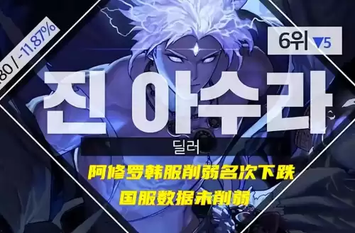 2022dnf职业强度排名　DNF全职业-第5张