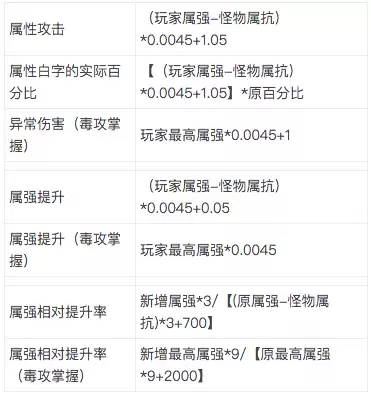 dnf没有属性攻击属强有加成吗　dnf强化属性加成表-第2张