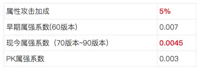 dnf没有属性攻击属强有加成吗　dnf强化属性加成表-第1张